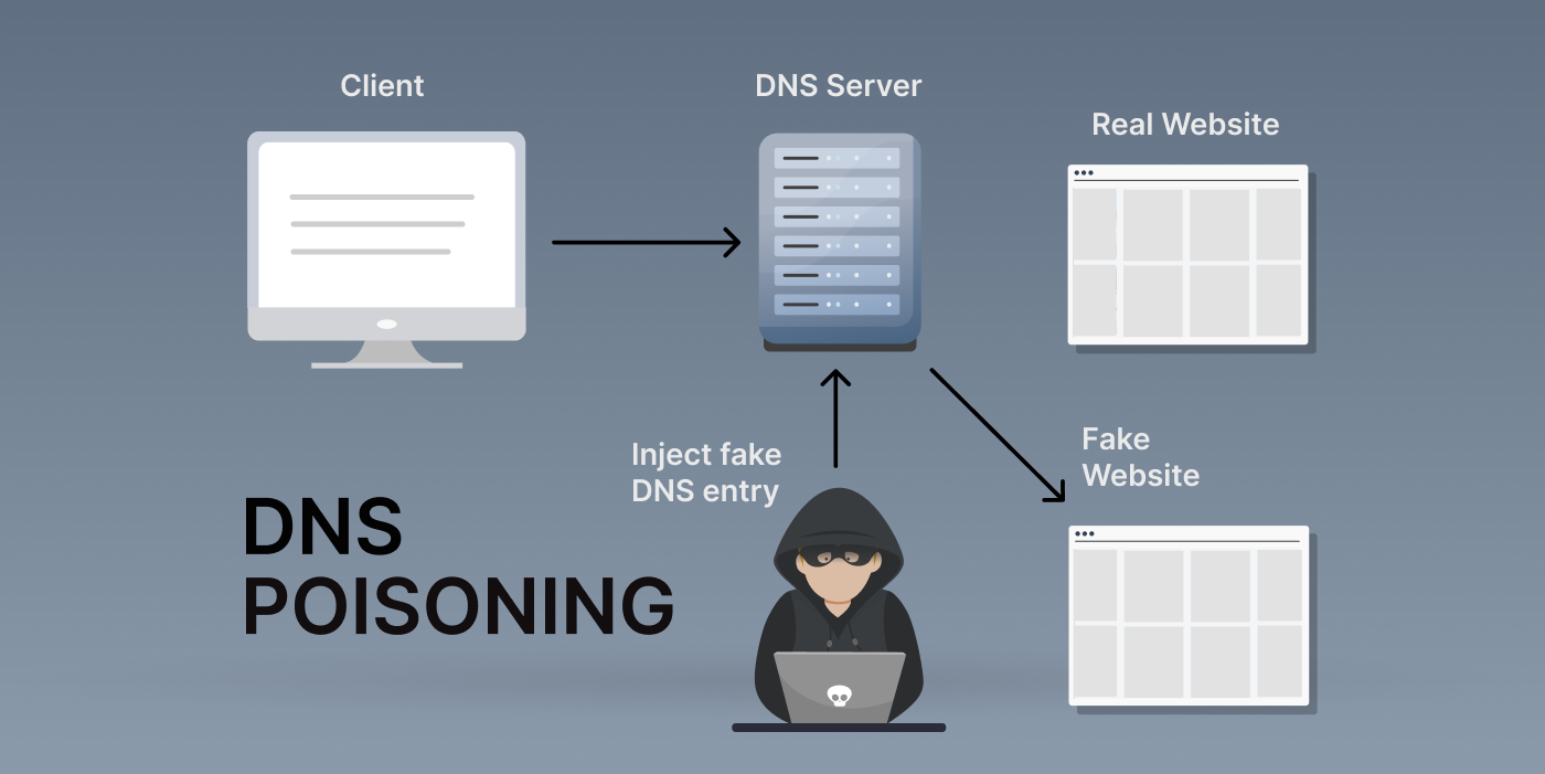 DNS Cache Poisoning: What is it and How to Prevent it