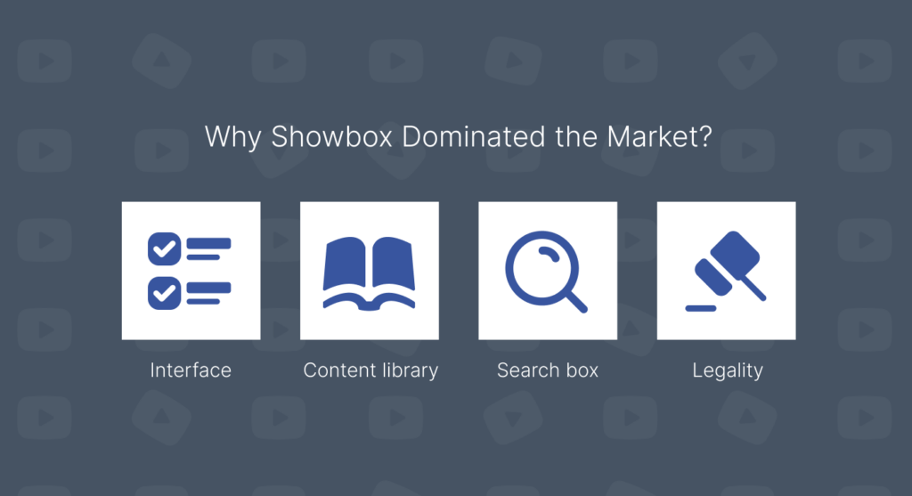 Why Showbox Dominated the Market?